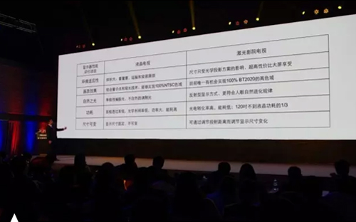 【曬】激光電視八大亮點