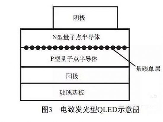 用QLED打敗OLED,三星:這是真的嗎！