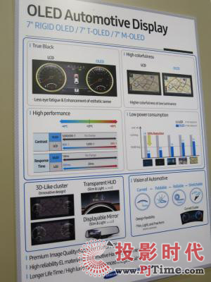 SID 2016SDCչʾ¿܇OLED@ʾ