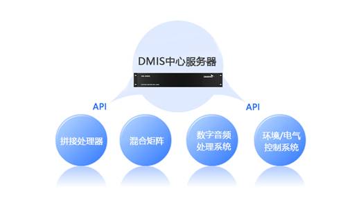 DMISҕhϵy׌_