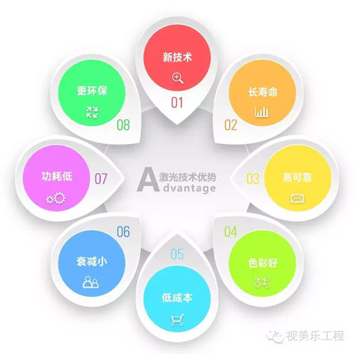 激光高亮、專業領導——視美樂專業系列工程機SML-PF600