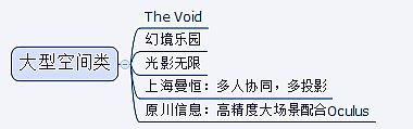 氪紀 2015 | 虛擬與現實的距離——VR 產業鏈史上最全梳理收藏版本【上篇】