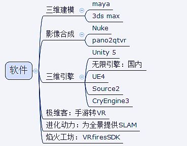 氪紀 2015 | 虛擬與現實的距離——VR 產業鏈史上最全梳理收藏版本【上篇】