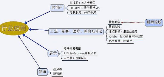 氪紀 2015 | 虛擬與現實的距離——VR 產業鏈史上最全梳理收藏版本【上篇】