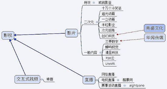 氪紀 2015 | 虛擬與現實的距離——VR 產業鏈史上最全梳理收藏版本【上篇】
