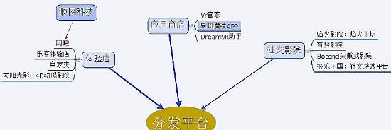 氪紀 2015 | 虛擬與現實的距離——VR 產業鏈史上最全梳理收藏版本【上篇】