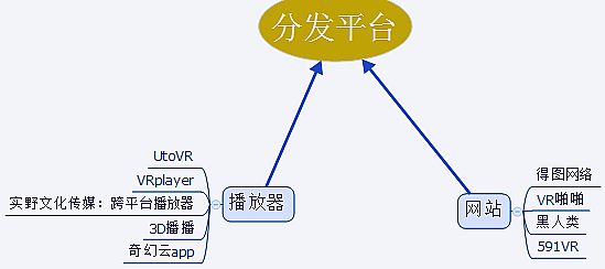 氪紀 2015 | 虛擬與現實的距離——VR 產業鏈史上最全梳理收藏版本【上篇】
