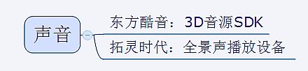 氪紀 2015 | 虛擬與現實的距離——VR 產業鏈史上最全梳理收藏版本【上篇】