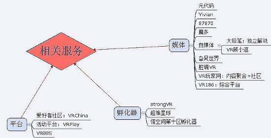 氪紀 2015 | 虛擬與現實的距離——VR 產業鏈史上最全梳理收藏版本【上篇】