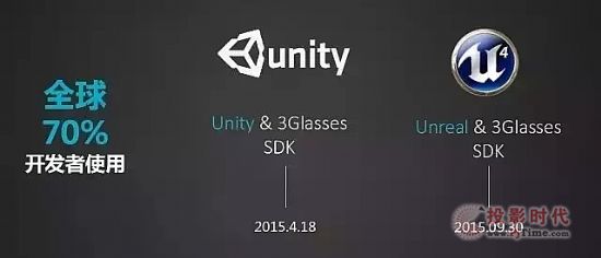 3GlassescNVIDIA(Ӣ_(d))չ_(ki)Ⱥ