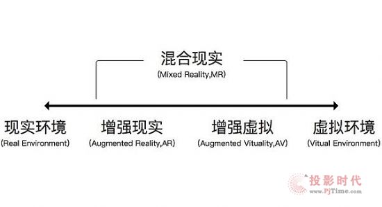 終極掃盲：VR/AR/MR/CR究竟有啥區別？