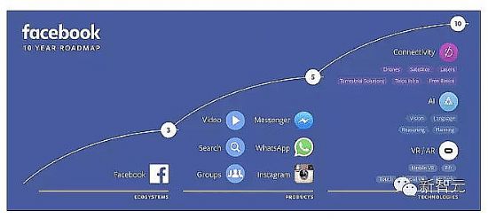 Facebookδ10·ҎDAIVRɃɴ֧