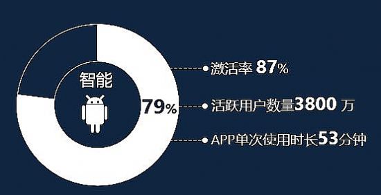 2016H1彩電行業總結及展望：市場規模增6.9%
