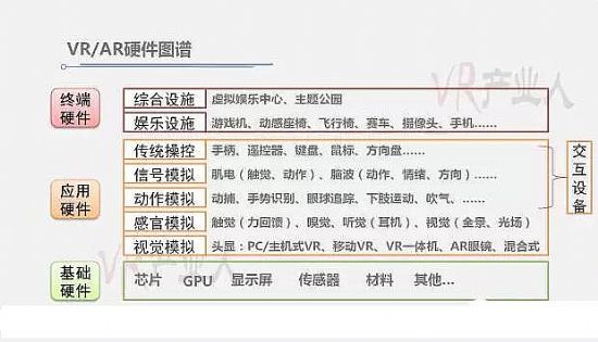 虛擬現實產業報告（上）：總結2015年