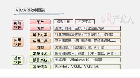 虛擬現實產業報告（上）：總結2015年