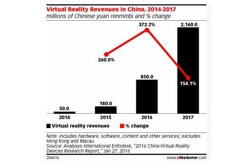 2016ЇVR뱩q372% Ҏ(gu)ģ_(d)8.5|Ԫ