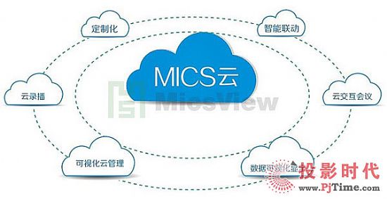MicsViewһγɹ취Ժ(bio)U|(sh)F(xin)Ϣ(lin)ͨ