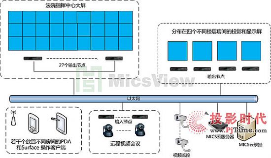 MicsViewһγɹ취Ժ(bio)U|(sh)F(xin)Ϣ(lin)ͨ