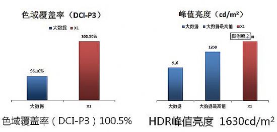 體育東風推動曲面電視全面進擊，TCL雄據三分之一份額占據制高點