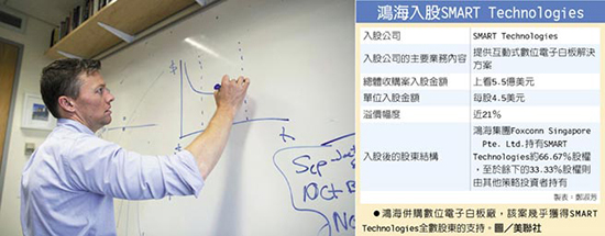 電子白板商SMART同意嫁鴻海 預計明年Q2完成收購