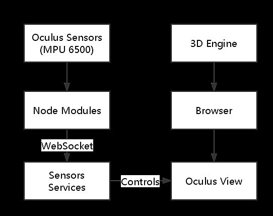 為什么JavaScript也將征服VR世界
