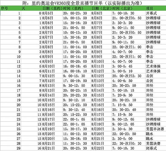 一起VR看奧運，觀看指南奉上