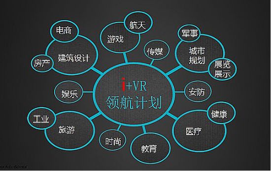 VR行業應用只有落地 才能形成一個完整商業模式