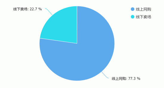 國慶出游購機兩不誤，這樣買電視省時省心
