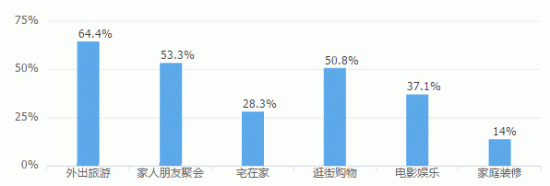 國慶出游購機兩不誤，這樣買電視省時省心