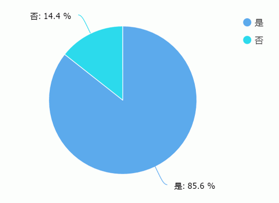 國慶出游購機兩不誤，這樣買電視省時省心