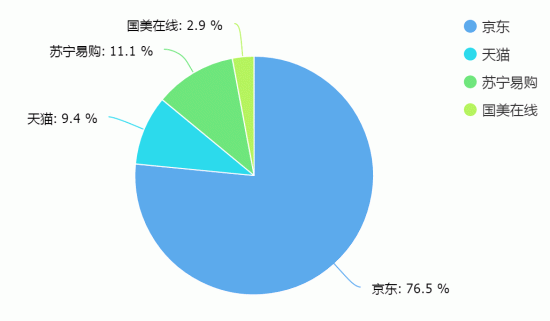 國慶出游購機兩不誤，這樣買電視省時省心