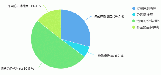 國慶出游購機兩不誤，這樣買電視省時省心