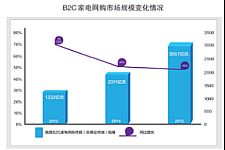 國慶出游購機兩不誤，這樣買電視省時省心