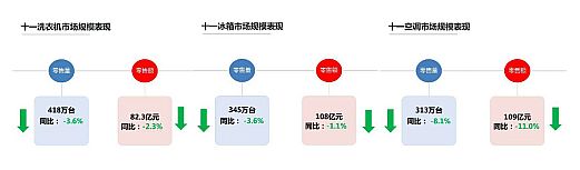 國慶出游購機兩不誤，這樣買電視省時省心