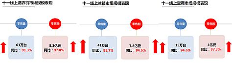 國慶出游購機兩不誤，這樣買電視省時省心