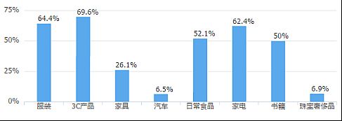 國慶出游購機兩不誤，這樣買電視省時省心