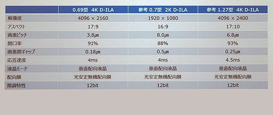 JVC DLA-Z14KŞͶӰC(j)ǈϢ