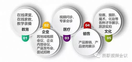 辰聯(lián)常態(tài)化錄播系統(tǒng)實現(xiàn)真正的“云”運行