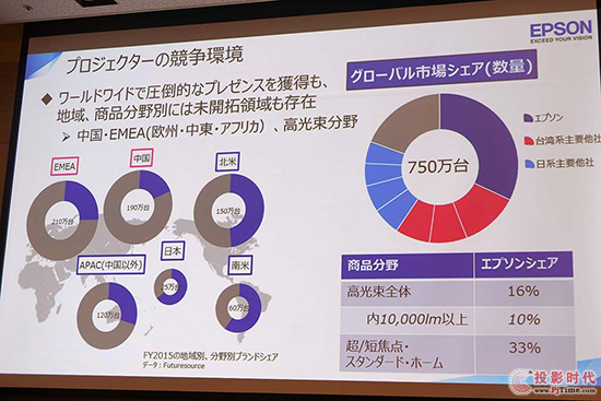 愛普生在日發布2017投影機市場戰略 看點十足