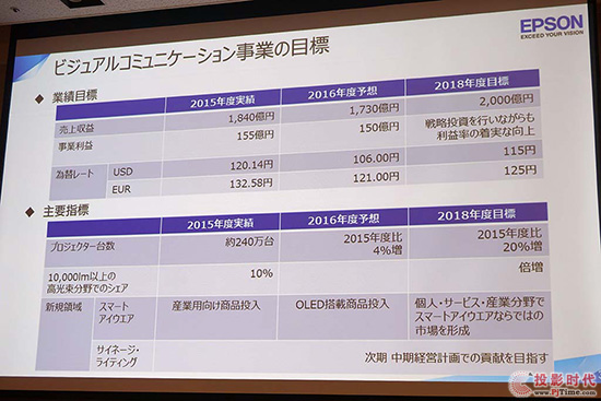 愛普生在日發布2018投影機市場戰略 看點十足