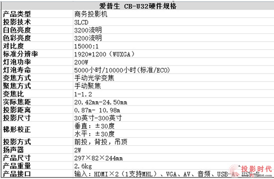 引領(lǐng)商務(wù)投影 暢享高端辦公----愛普生CB-U32商務(wù)易用投影機(jī)評(píng)測