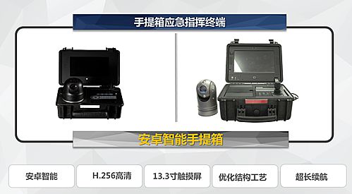 安徽創(chuàng)世科技4G高清智能產(chǎn)品亮相2016北京安博會