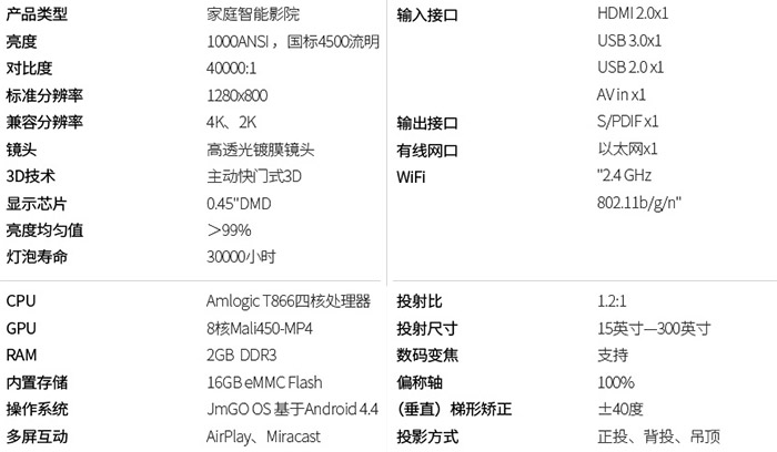 堅果智能影院G3測試