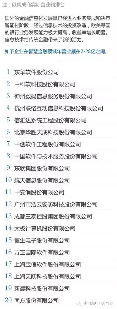 金融信息化