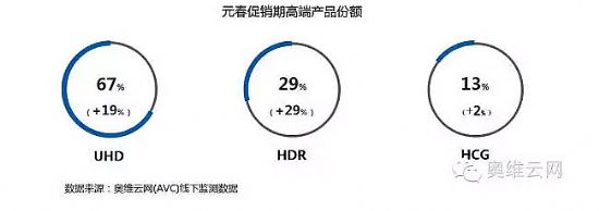 2017元春彩電促銷(xiāo)期預(yù)測(cè) ——可觀(guān)增長(zhǎng)后的平淡收尾，樂(lè)觀(guān)預(yù)期下的冷靜開(kāi)局