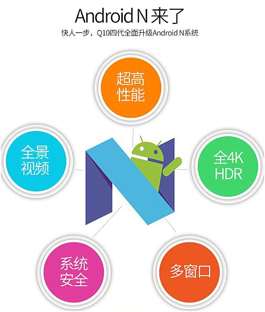 Android N ҕИI֧