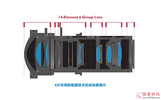 把握最后1米光路 解讀明基4K投影機(jī)鏡頭