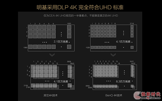 明基4K投影機體驗會 給帝都靚麗視界