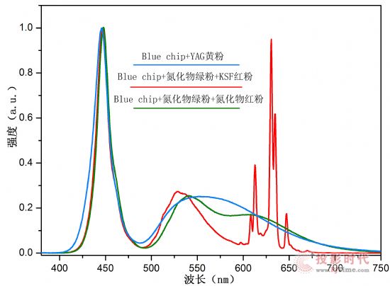 國星光電與美國GE簽署白光專利授權協議