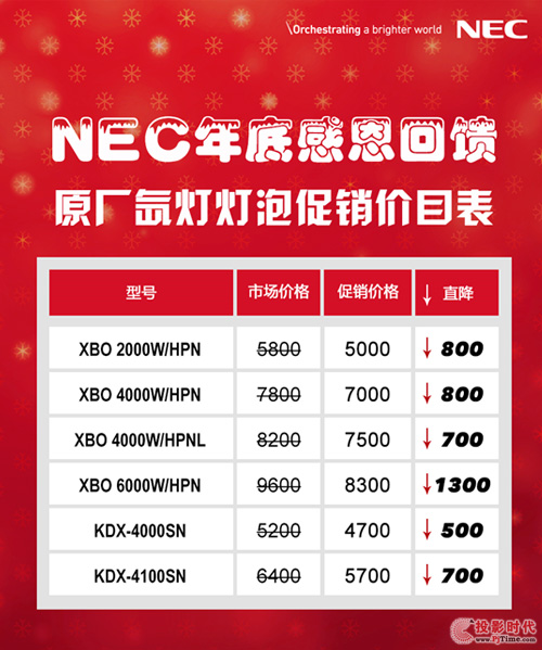 賀歲大狂歡 NEC年終大促火爆進(jìn)行中